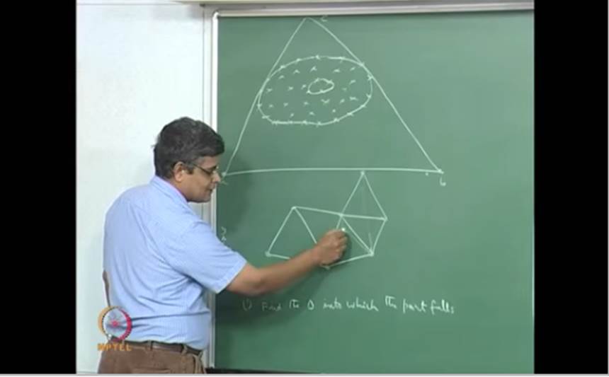 http://study.aisectonline.com/images/Mod-07 Lec-46 Delaunay triangulation method for unstructured grid generation.jpg